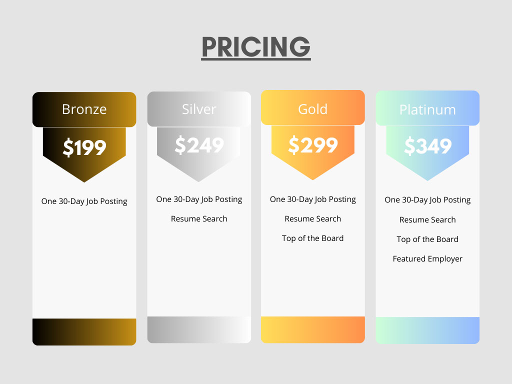 Pricing Chart